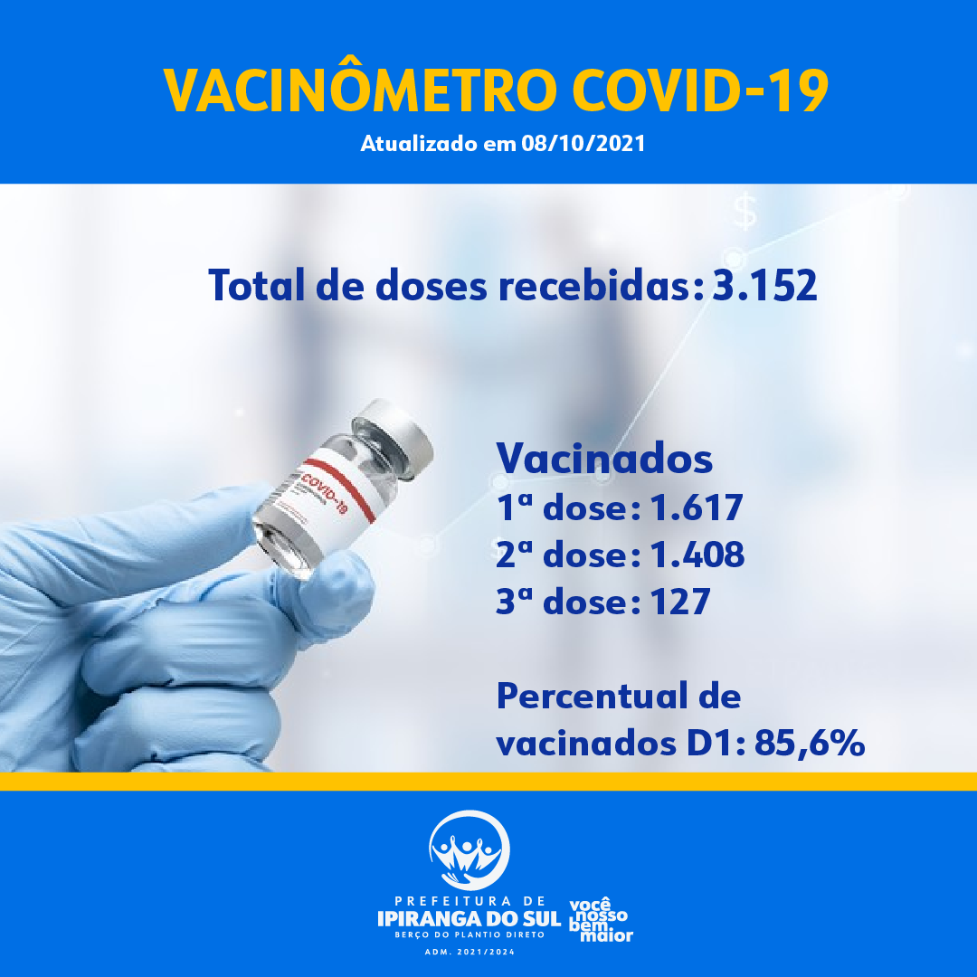 Vacinômetro da Covid-19