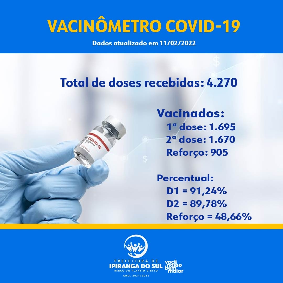 Vacinação contra a covid-19 em Ipiranga do Sul